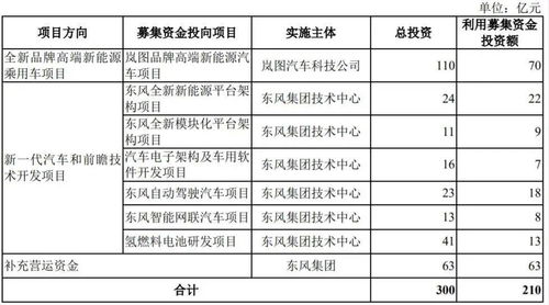 募資210億創(chuàng)紀錄，創(chuàng)業(yè)板最大IPO閃電問詢背后的成果轉讓邏輯