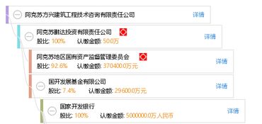 阿克蘇方興建筑工程技術咨詢有限責任公司 成果轉讓助力行業(yè)創(chuàng)新與發(fā)展