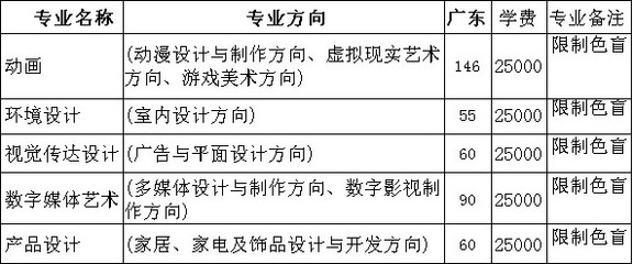 2017年廣州大學華軟軟件學院美術(shù)類本科招生計劃之動漫開發(fā)專業(yè)詳解