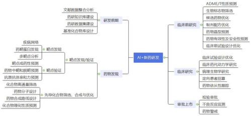 2023年AI診斷行業(yè)現(xiàn)狀與市場(chǎng)發(fā)展前景趨勢(shì)分析